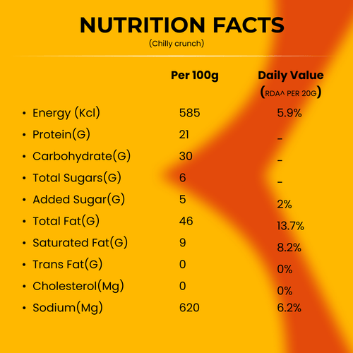 Nutrition Facts