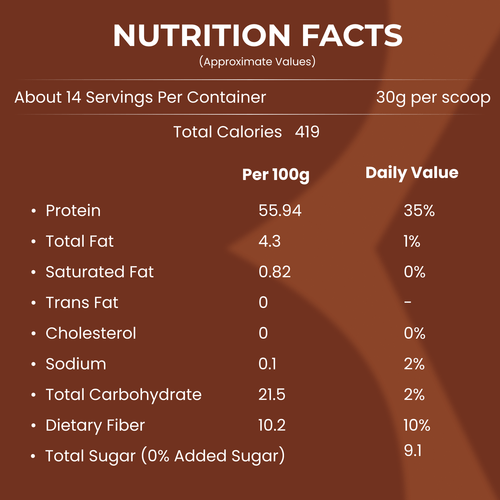 Nutrition Facts