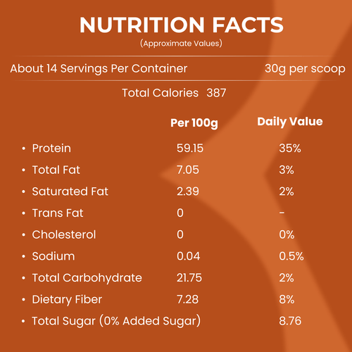 Nutrition Facts