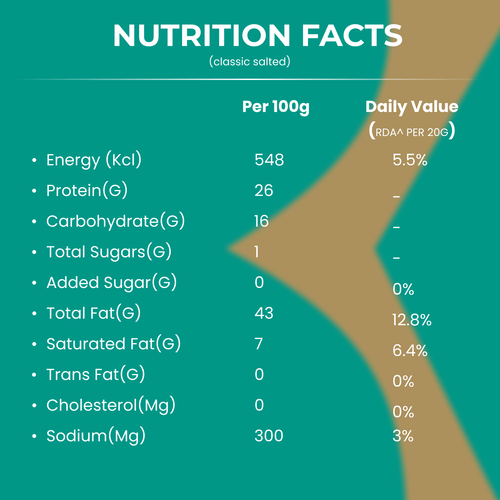 Nutrition Facts