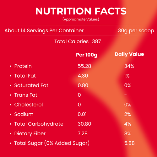 Nutrition Facts