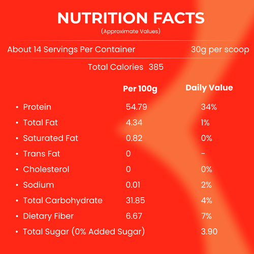Nutrition Facts