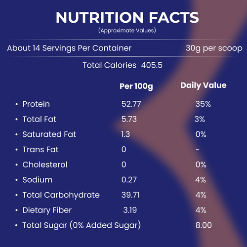 Nutrition Facts